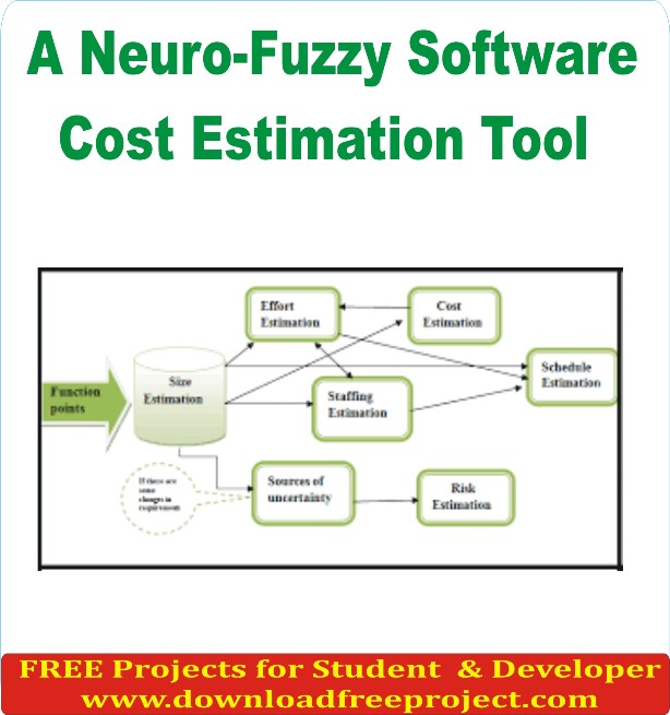 Free A Neuro Fuzzy Software Cost Estimation Tool In Java Projects Download