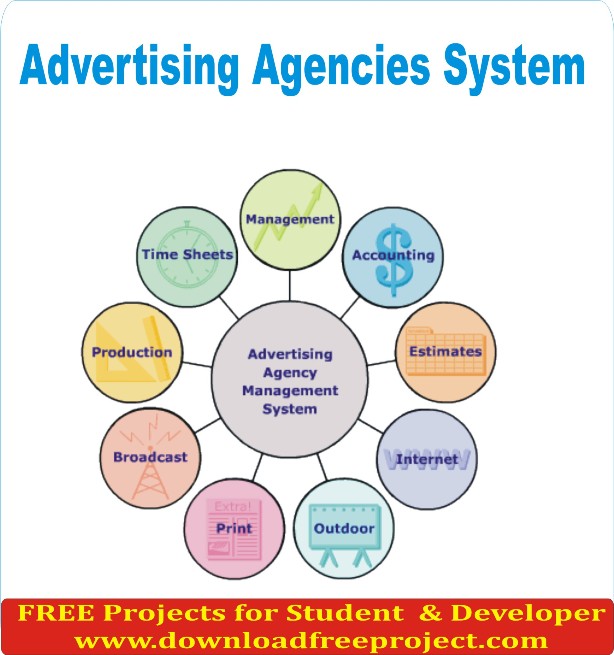Free Advertising Agencies In Asp.Net Projects Download