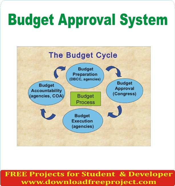 Free Budget Approval System In PHP Projects Download