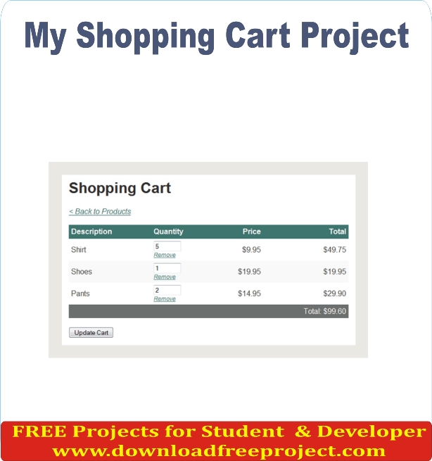 Free Cart system for adding product in cart In PHP Projects Download