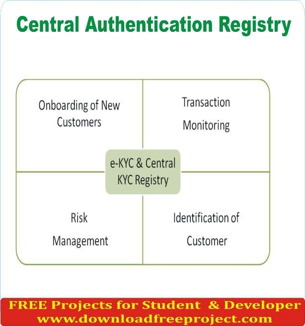 Free Central Authentication Registry In Asp.Net Projects Download