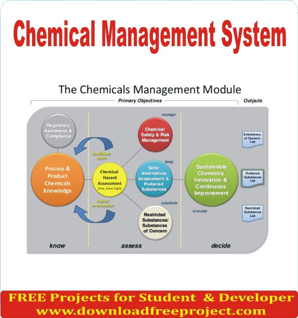 Free Chemical Management System In Asp.Net Projects Download