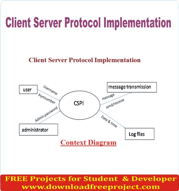 Free Client Server Protocol Implementation In Java Projects Download