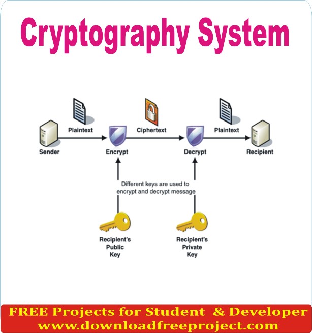 Free Cryptography System In Java Projects Download