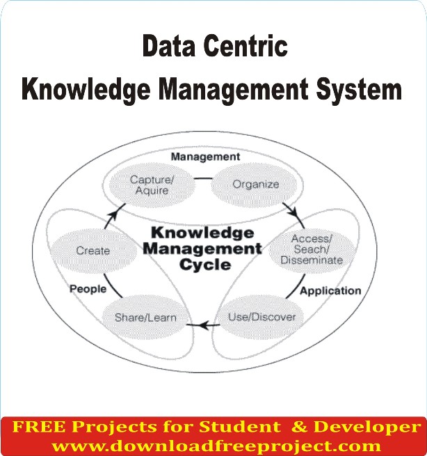 Free Data Centric Knowledge Management System In Java Projects Download