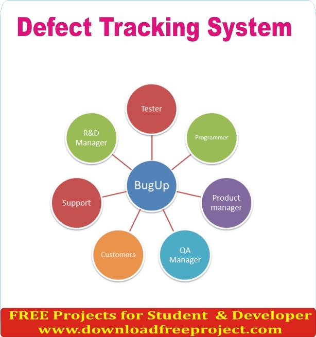 Free Defect tracking system In Java Projects Download