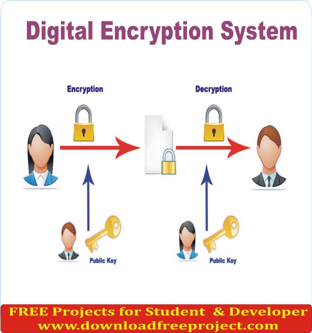 Free Digital Encryption System In Java Projects Download