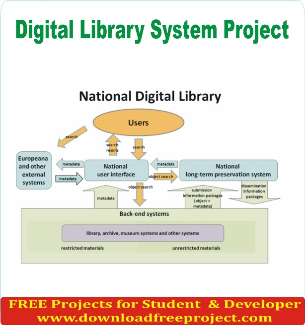 Free Digital Library System Project In Java Projects Download