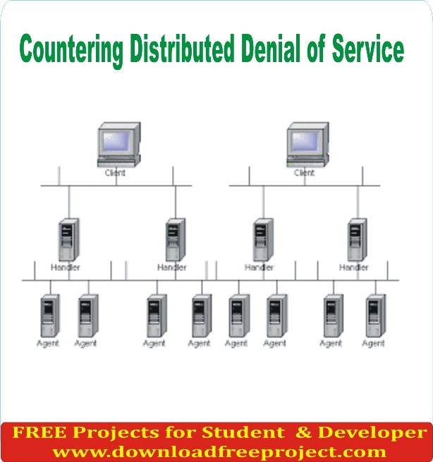 Free Distributed Channel Management System In Java Projects Download