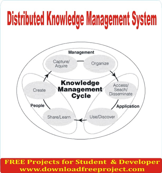 Free Distributed Knowledge Management System In Asp.Net Projects Download