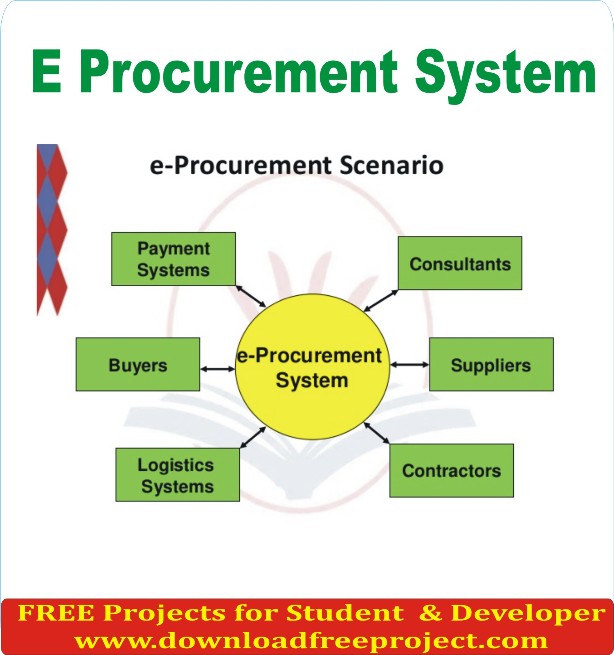 Free E Procurement System In Java Projects Download