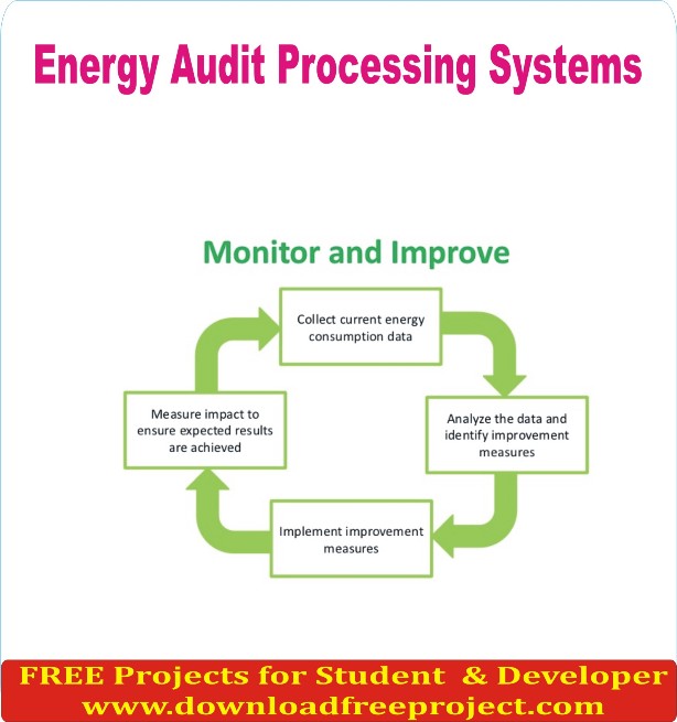 Free Energy audit processing systems In Java Projects Download