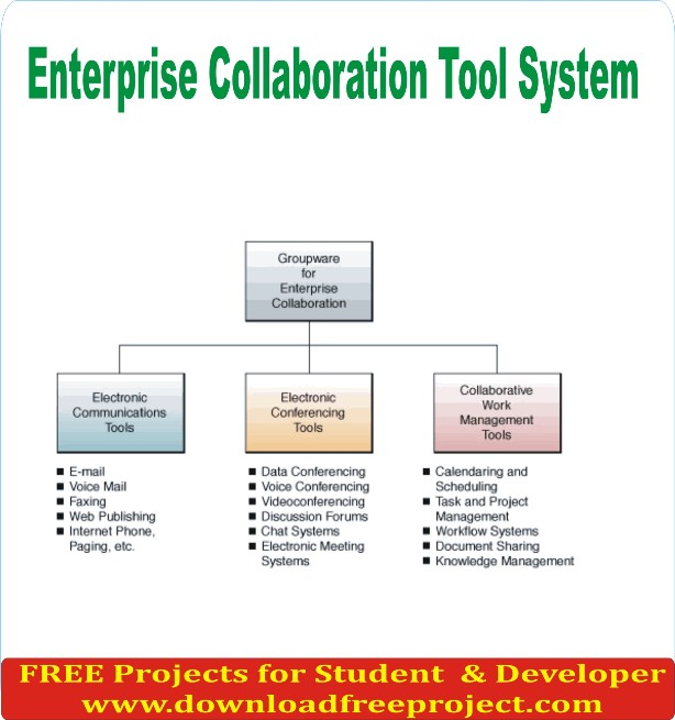 Free Enterprise Collaboration Tool System In Java Projects Download