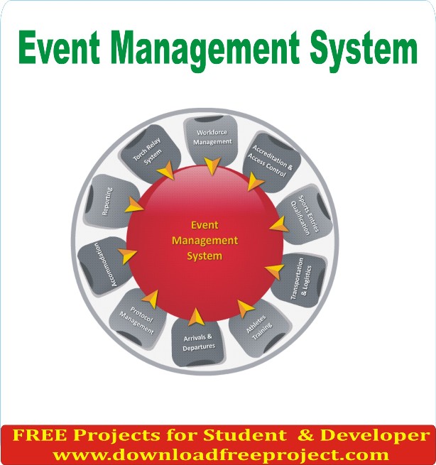 Free Event Management System In Java Projects Download