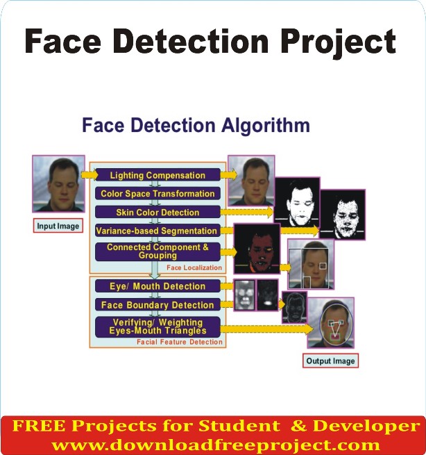Free Face detection Project In PHP Projects Download