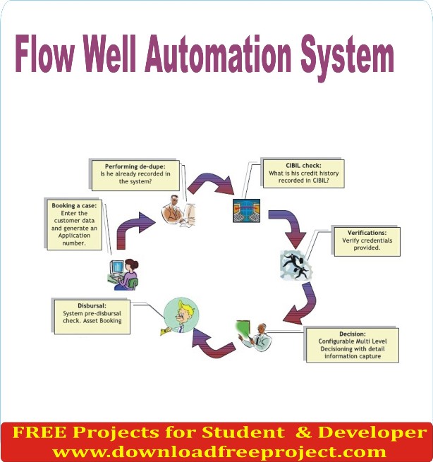 Free Flow Well Automation System In Java Projects Download