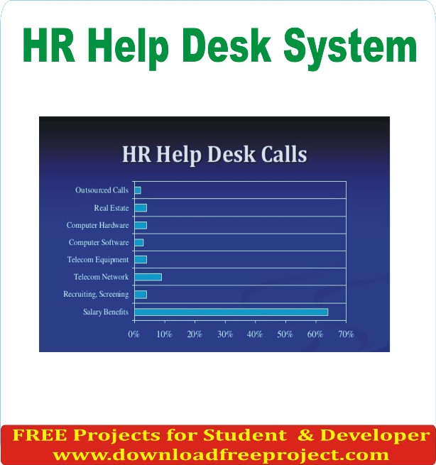 Free HR Help Desk System In Java Projects Download