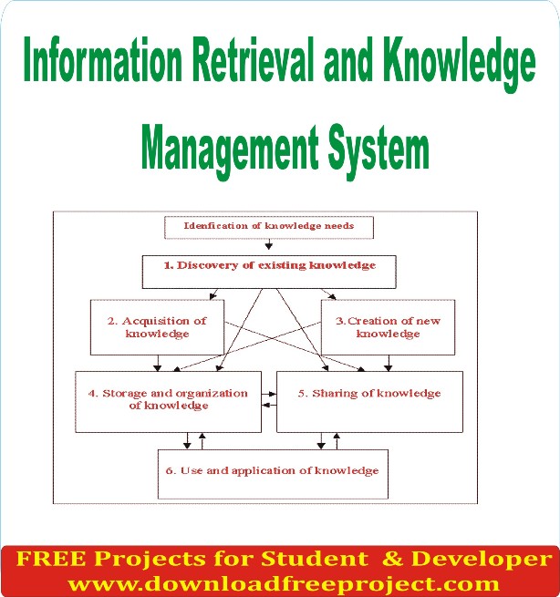 Free Information Retrieval and Knowledge Management System In Java Projects Download