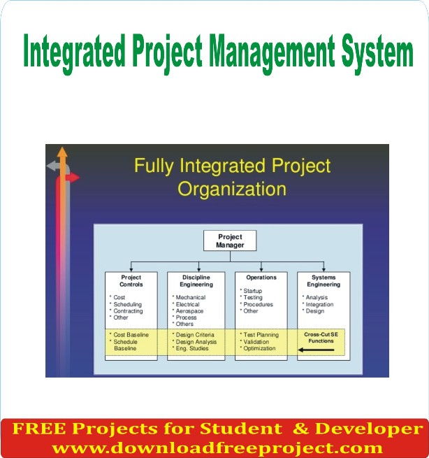 Free Integrated project management system In Asp.Net Projects Download