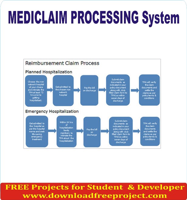 Free MEDICLAIM PROCESSING In Asp.Net Projects Download