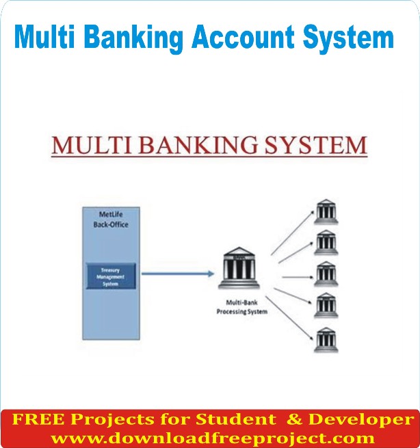 Free Multi Banking System In Java Projects Download