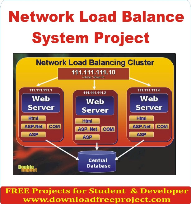 Free Network Load Balance System Project In Asp.Net Projects Download