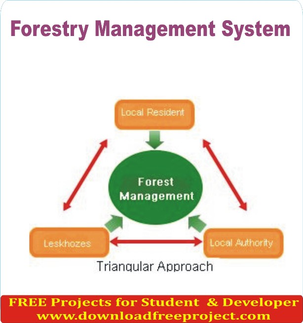 Free Online Forestry Management System  In Java Projects Download