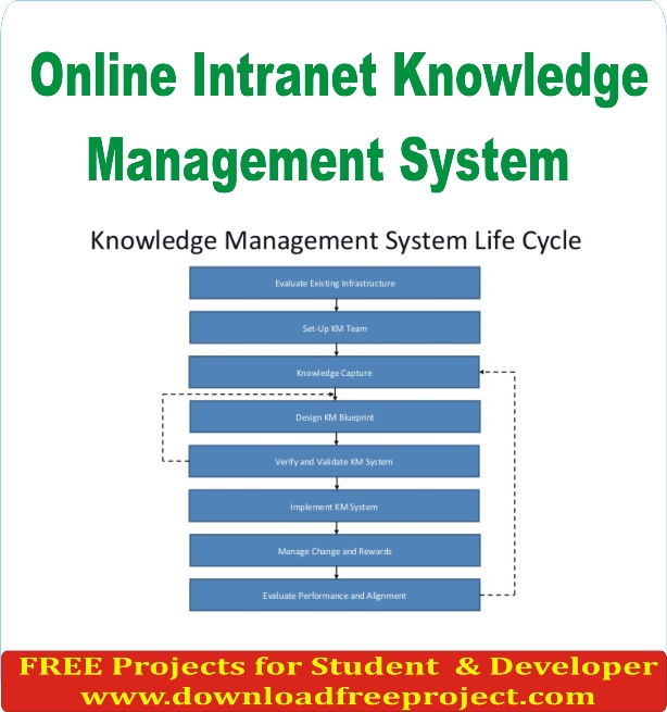 Free Online Intranet Knowledge Management System In PHP Projects Download
