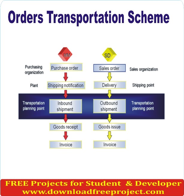 Free Orders Transportation Scheme In Asp.Net Projects Download