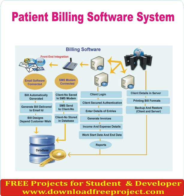 Free Patient Billing Software System In Java Projects Download