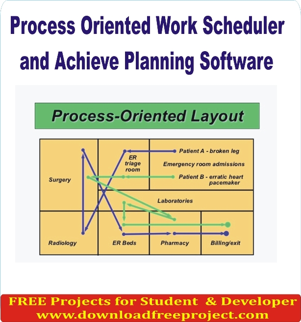 Free Process Oriented Work Scheduler and Achieve Planning Software In PHP Projects Download