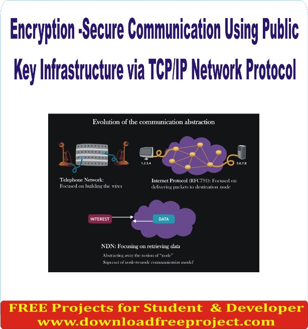 Free Secure Communication In Java Projects Download