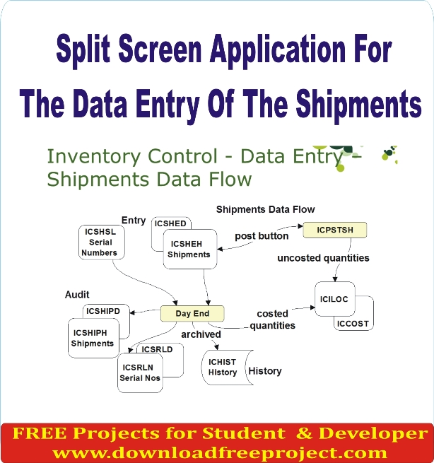 Free Split Screen Application For The Data Entry Of The Shipments In Asp.Net Projects Download