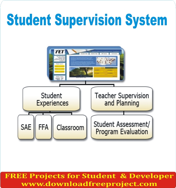 Free Student Supervision System In PHP Projects Download