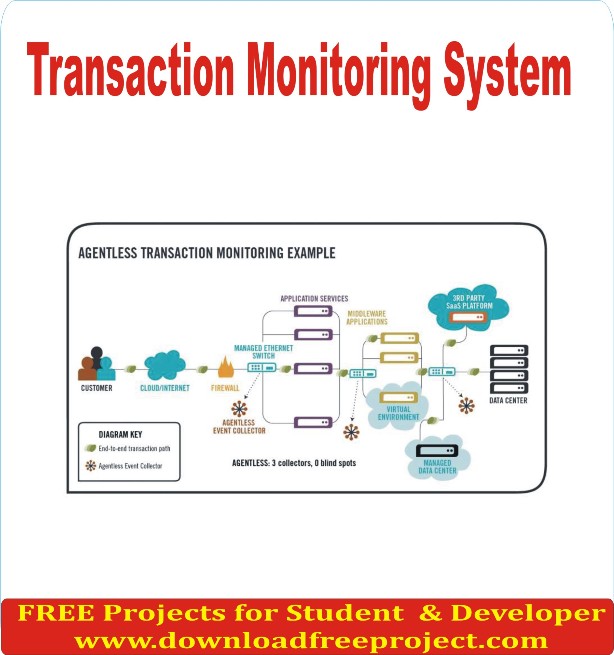 Free Transaction Monitoring System In Asp.Net Projects Download