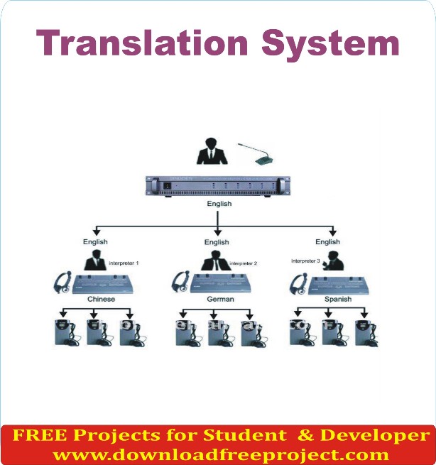 Free Translation System In Java Projects Download