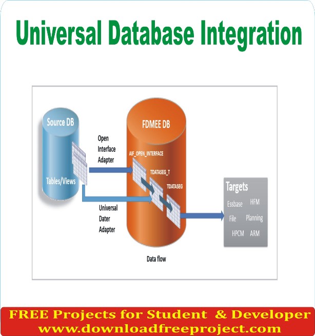 Free Universal Database Integration In Java Projects Download