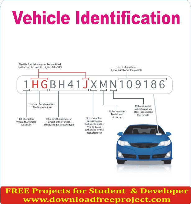 Free Vehicle Identification In Java Projects Download