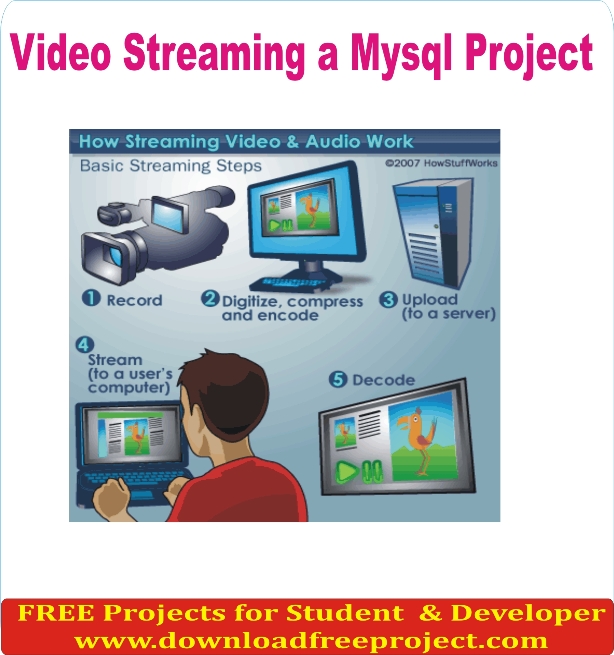 Free Video Streaming Project In Asp.Net Projects Download