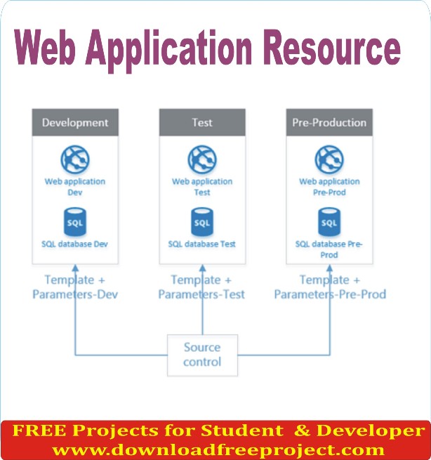Free Web Application Resource In Java Projects Download