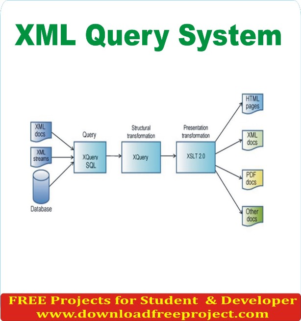 Free XML Query System In Java Projects Download