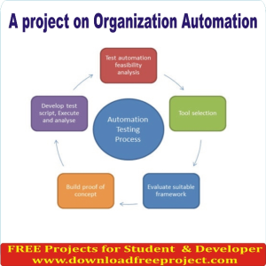 Free A project on Organization Automation In PHP Projects Download