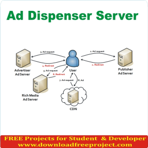 Free Ad Dispenser Server In PHP Projects Download