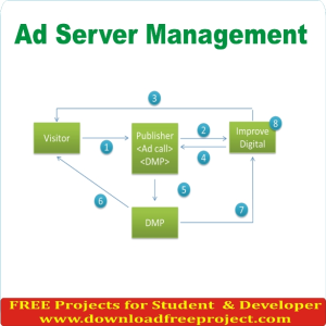 Free Ad Server Management In PHP Projects Download