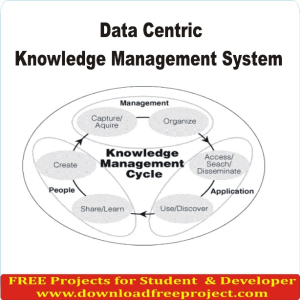 Data Centric Knowledge Management System