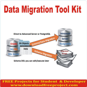 Free Data Migration In Java Projects Download
