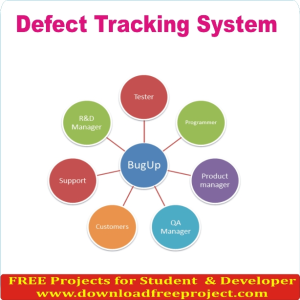 Free Defect Tracking System In PHP Projects Download