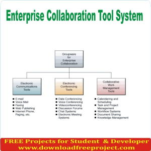 Enterprise Collaboration Tool System