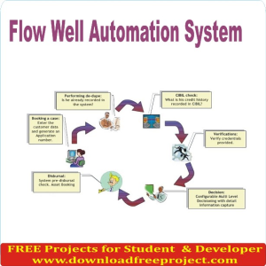 Flow Well Automation System