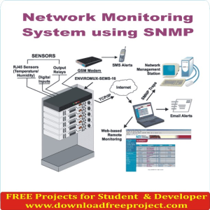 Free Network Monitoring System using SNMP In Java Projects Download